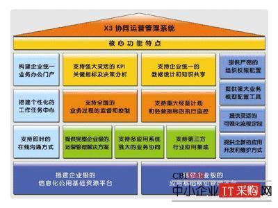 打造敏捷企業(yè)信息化 起步X3管理系統(tǒng)的核心助力